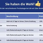 Ihr Rueckzugsort In - Grosszuegiges Altbau-apartment Mit 2sz, Kingsize Betten, Nobilia Kueche, 55 Zoll Smart-tv, 250mbts Wifi, Kostenloses Parken - Nur Wenige Minuten Vom Zentrum Und Nordstrand Entfernt - Kostenloser Waschraum Im Gebaeude Appartement