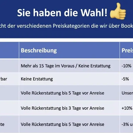 Ihr Rueckzugsort In - Grosszuegiges Altbau-apartment Mit 2sz, Nobilia Kueche, Smart-tv, 250mbts Wifi, Kostenloses Parken - Nur Wenige Minuten Vom Zentrum Und Nordstrand Entfernt - Kostenloser Waschraum Im Gebaeude Appartamento