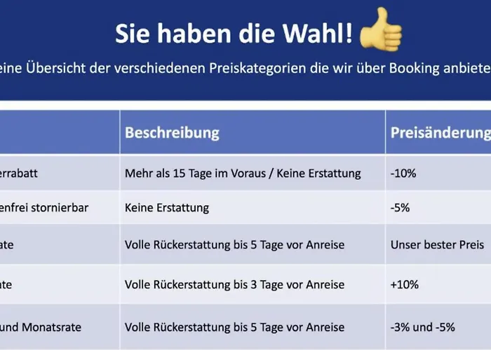 Ihr Rueckzugsort In - Grosszuegiges Altbau-apartment Mit 2sz, Kingsize Betten, Nobilia Kueche, 55 Zoll Smart-tv, 250mbts Wifi, Kostenloses Parken - Nur Wenige Minuten Vom Zentrum Und Nordstrand Entfernt - Kostenloser Waschraum Im Gebaeude Appartement